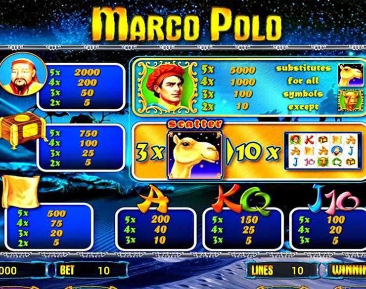 Marco Polo играть бесплатно